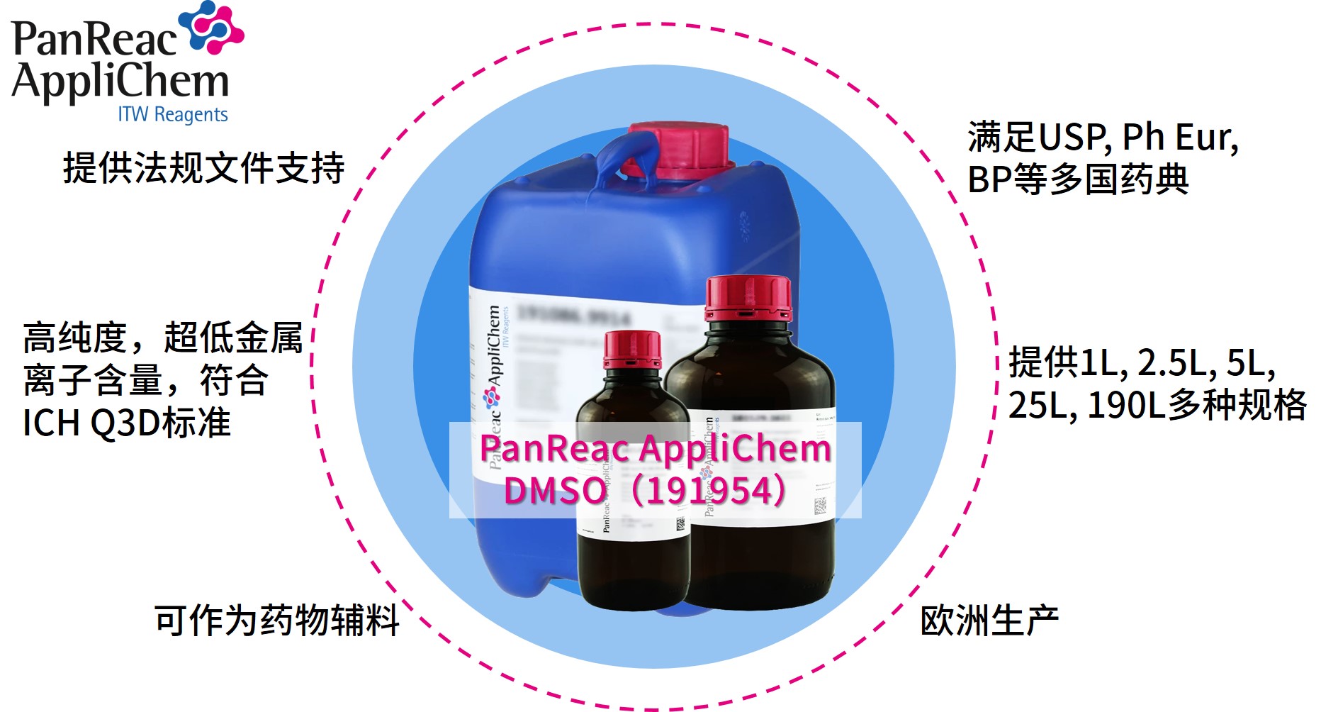 Applichem藥典級二甲基亞砜DMSO，萬能溶劑的卓越之選